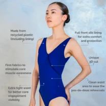 ArtCasse - La Première Coupe - Indigo Blue - Features